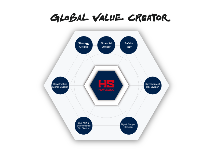Organizational Chart 